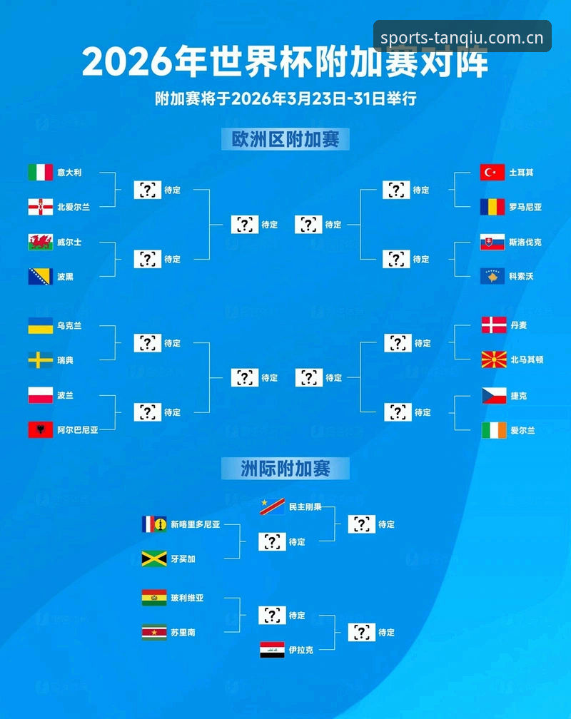 U17世界杯抽签结果解读：在谈球吧平台追踪国足小将晋级路线的实用指南